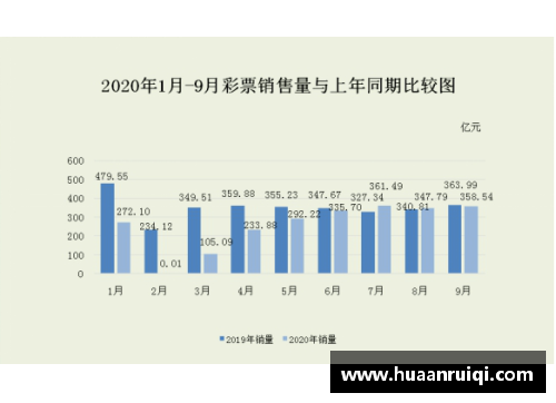 永旺彩票美国第二季度GDP降幅超31%创历史纪录：危机与转机 - 副本