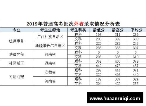 永旺彩票山东司法警官职业学院21年普通类专业春、夏季高考录取分数分析