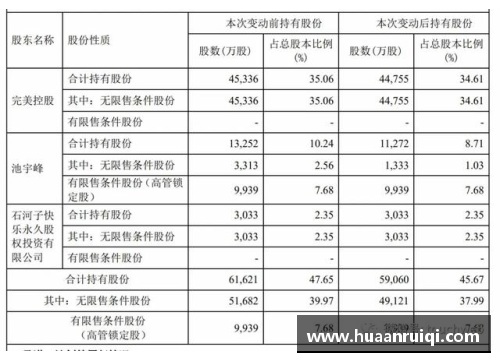 永旺彩票完美世界第一季营收25.7亿，创始人池宇峰半年套现16亿的成功之道 - 副本