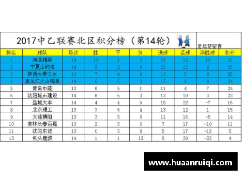 永旺彩票尼克斯猛龙战平，积分榜排名无变化
